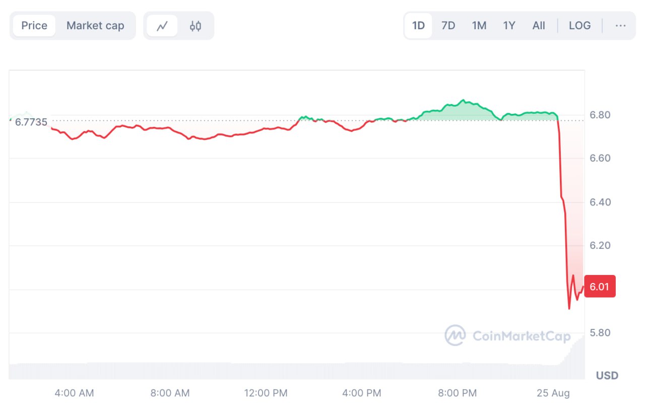 سقوط ارزش تون TON بعد از دستگیری پاول دورف