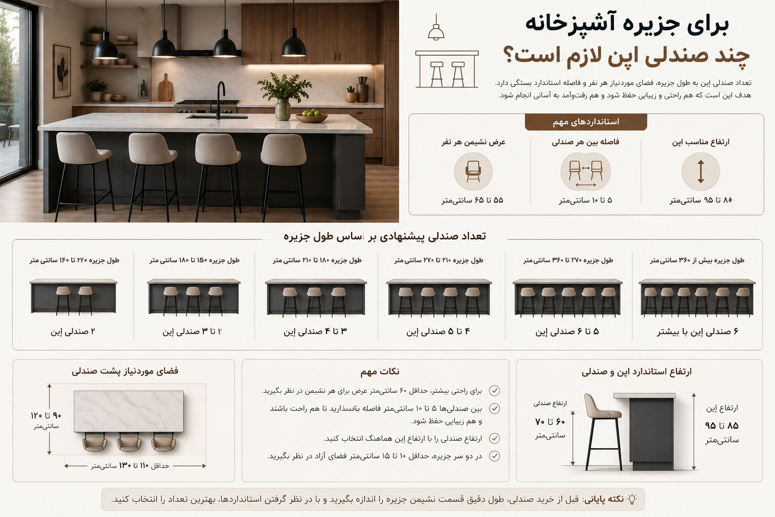 برای جزیره آشپزخانه چند صندلی اپن لازم است؟