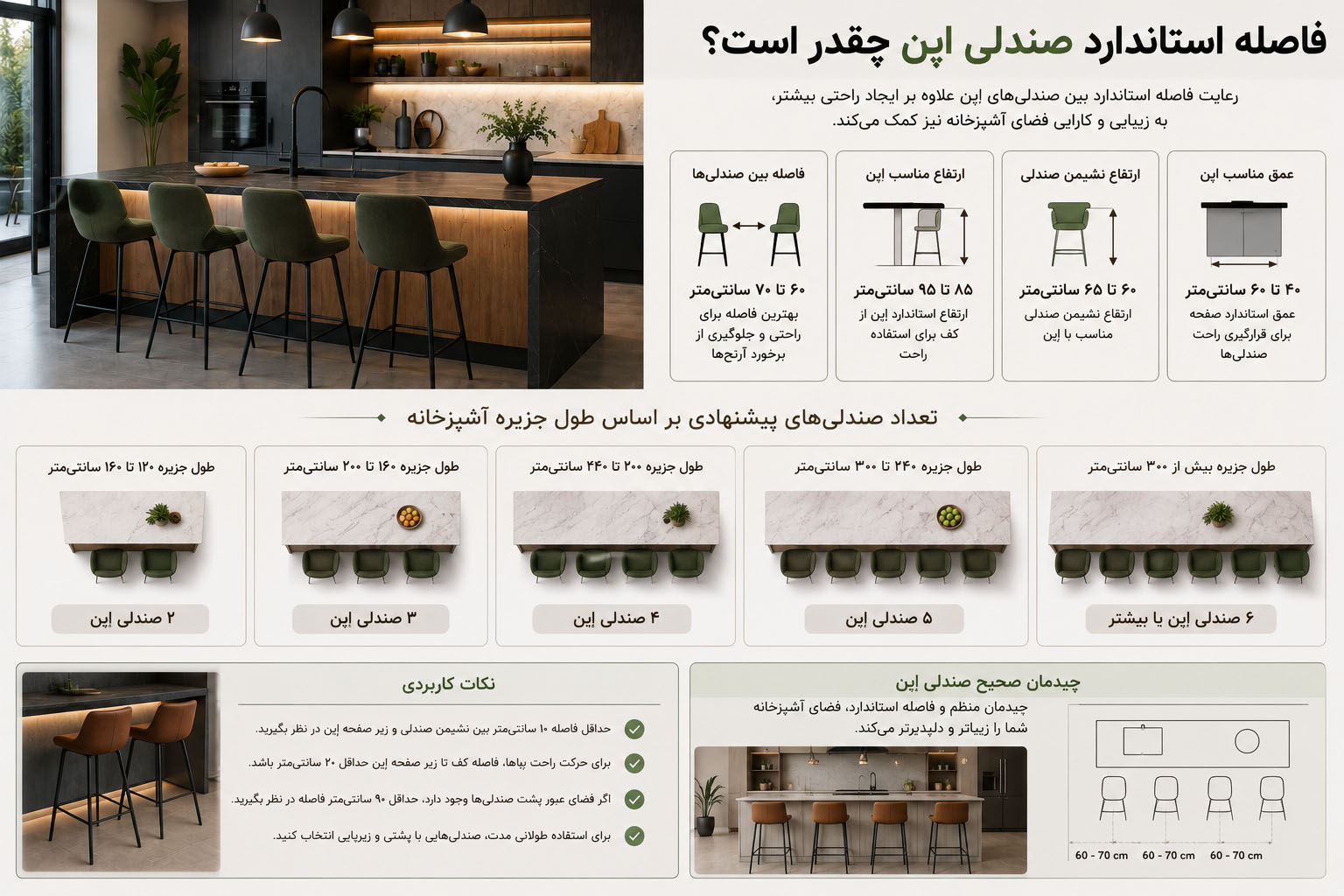 فاصله استاندارد صندلی اپن چقدر است؟